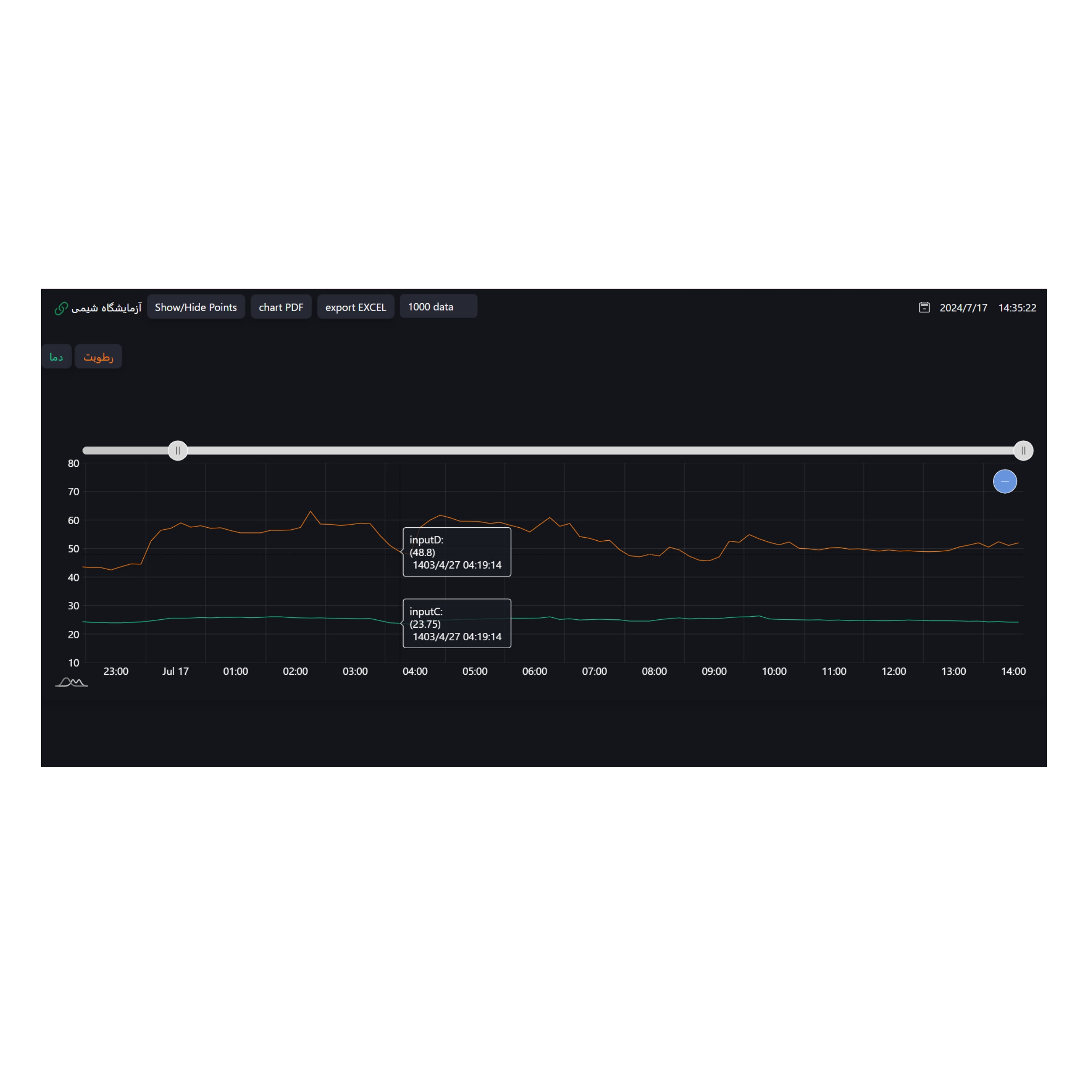 دیتالاگر دما و رطوبت داروخانه مدل AW11-ECO