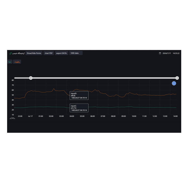دیتالاگر دما و رطوبت مدل اقتصادی سه سنسوره