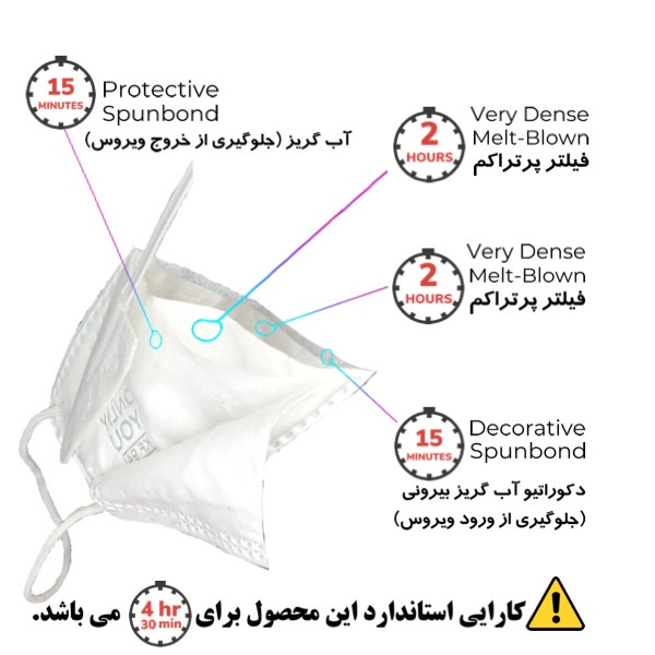 ماسک تنفسی اونلی یو مدل سه بعدی Wwt 513 بسته 25 عددی