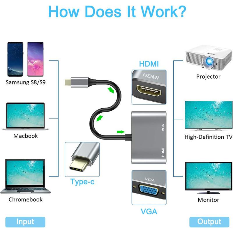 مبدل USB-C به HDMI/VGA مدل DJ61316