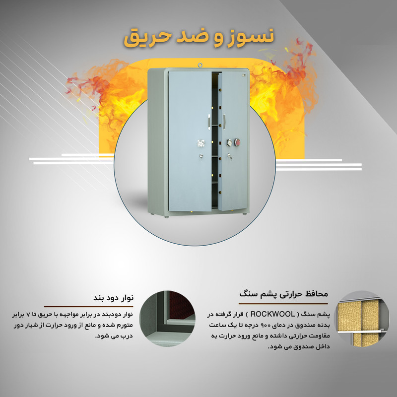 کمد بایگانی نسوز الکترونیکی سدید مدل EABP