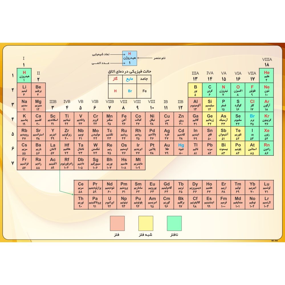 پوستر آموزشی چاپ پارسیان طرح جدول تناوبی عناصر مدل 004 -  - 1