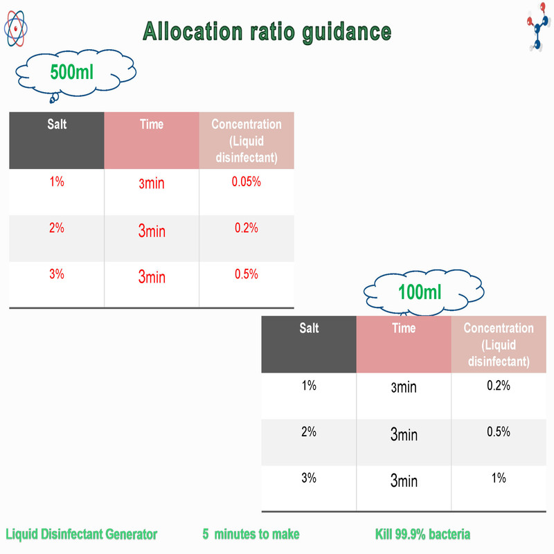 دستگاه ساخت محلول ضدعفونی کننده مدل 001