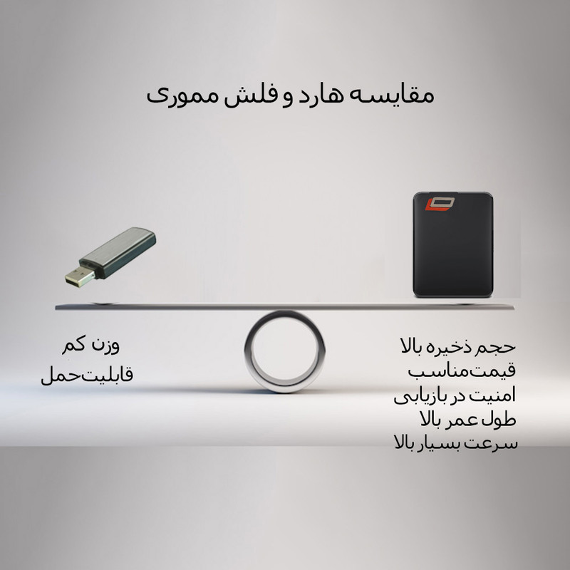 هارد اکسترنال اِل اُ مدل  triplet-super-fast ظرفیت یک ترابایت