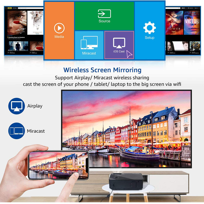 ویدئو پروژکتور فانجور مدل F402 کد 0565