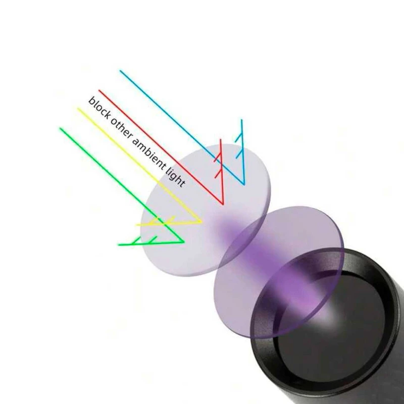 عکس شماره 4 : چراغ قوه دستی مدل uv filtering 365-nm