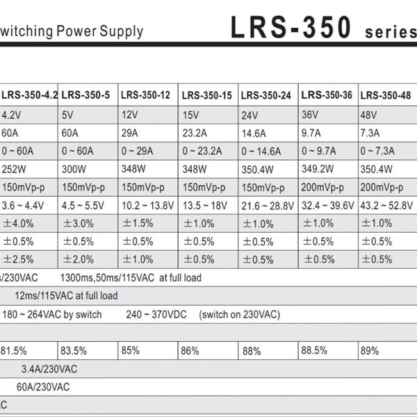 منبع تغذیه 48 ولت 7.3 آمپر مینول مدل LRS-350-48