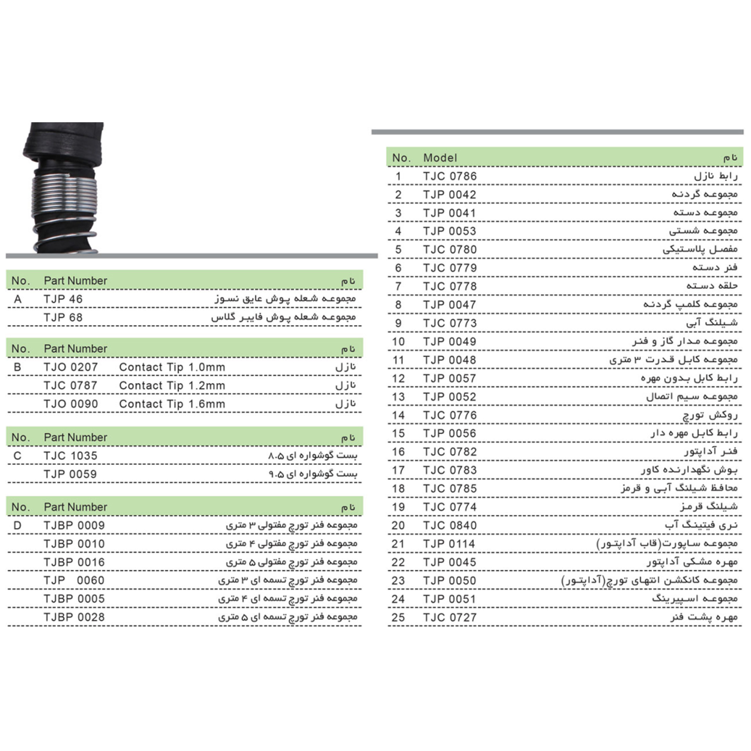 انبر تورچ جوشکاری CO2 توان جم مدل MAXI 4000