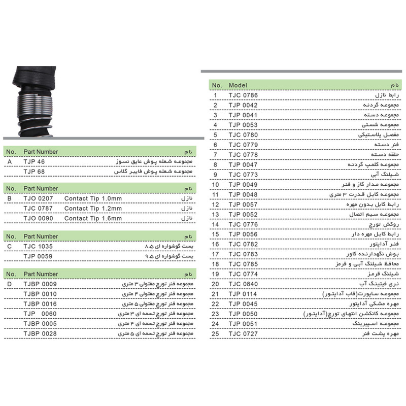 انبر تورچ جوشکاری CO2 توان جم مدل MAXI 4000