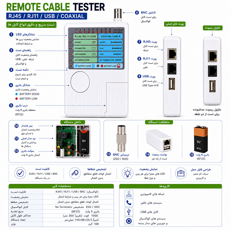 تستر کابل شبکه فکسیت مدل AF01