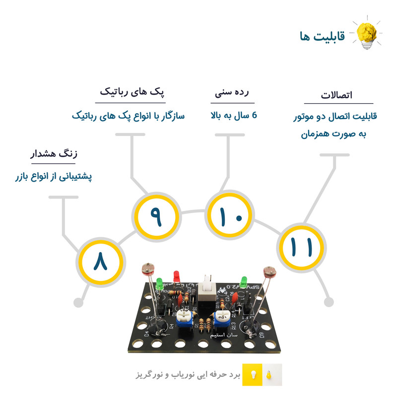 برد نوریاب رباتیک مدل حرفه ای برد نوریاب رباتیک مدل حرفه ای