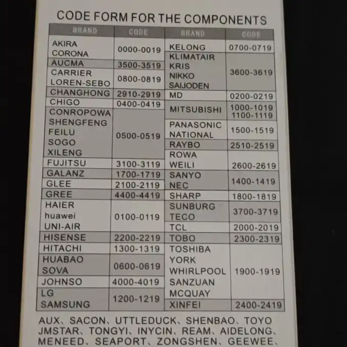 ریموت کنترل کولر گازی همه کاره مدل F112E