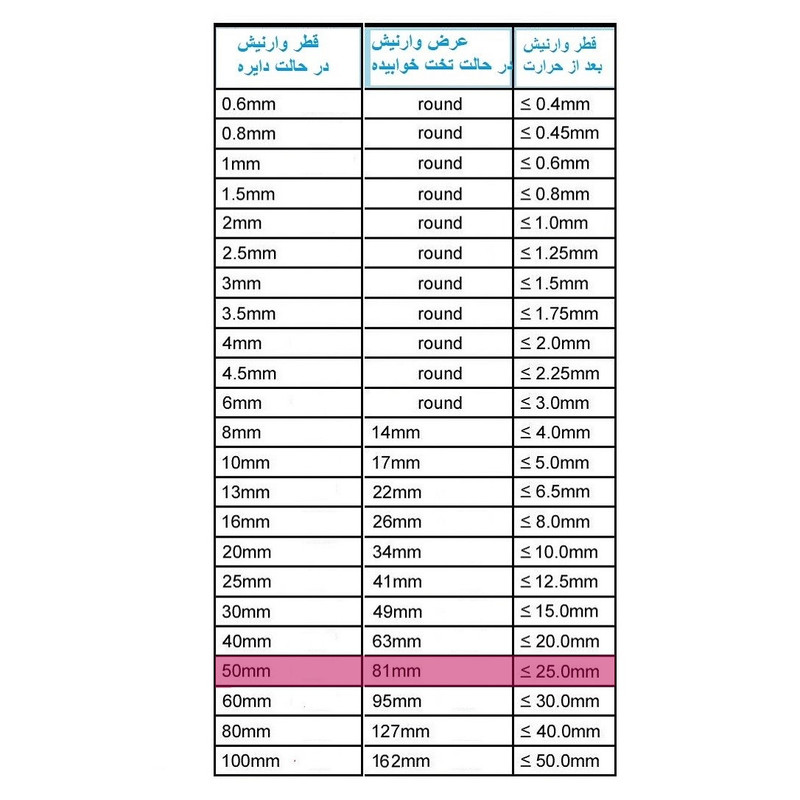 وارنیش حرارتی وو ار مدل BLK-50mm طول یک متر