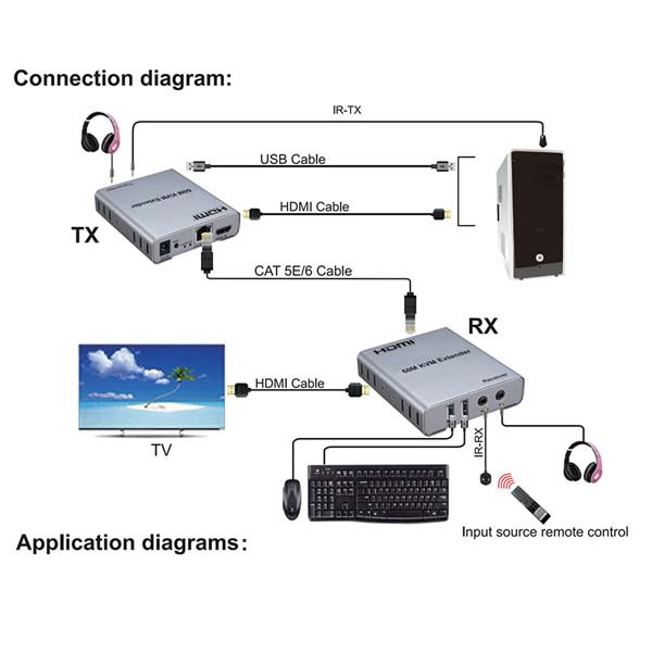 توسعه دهنده تصویر KVM HDMI مدل m-60 بسته دو عددی