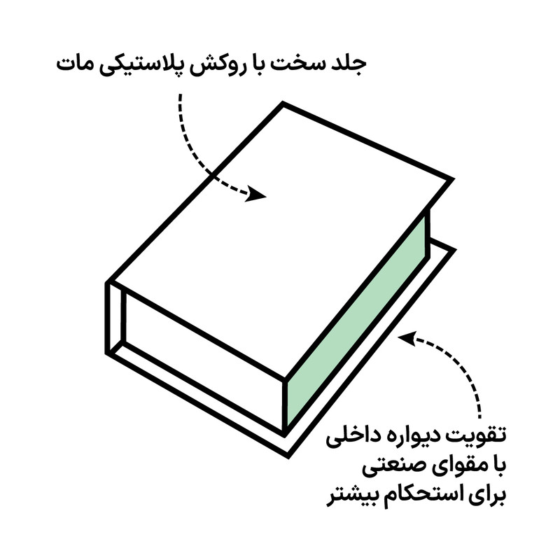 جعبه دکوری مدل کتاب دکوراتیو طرح اینتریور کد 54
