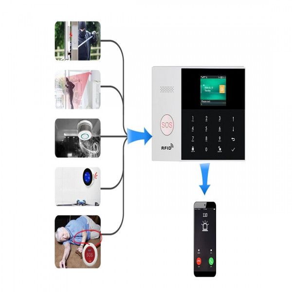 دزدگیر اماکن اس او اس LO-L8-P2