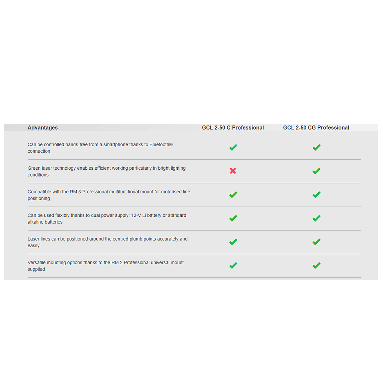 تراز لیزری بوش مدل GCL 2-50 CG L-BOXX