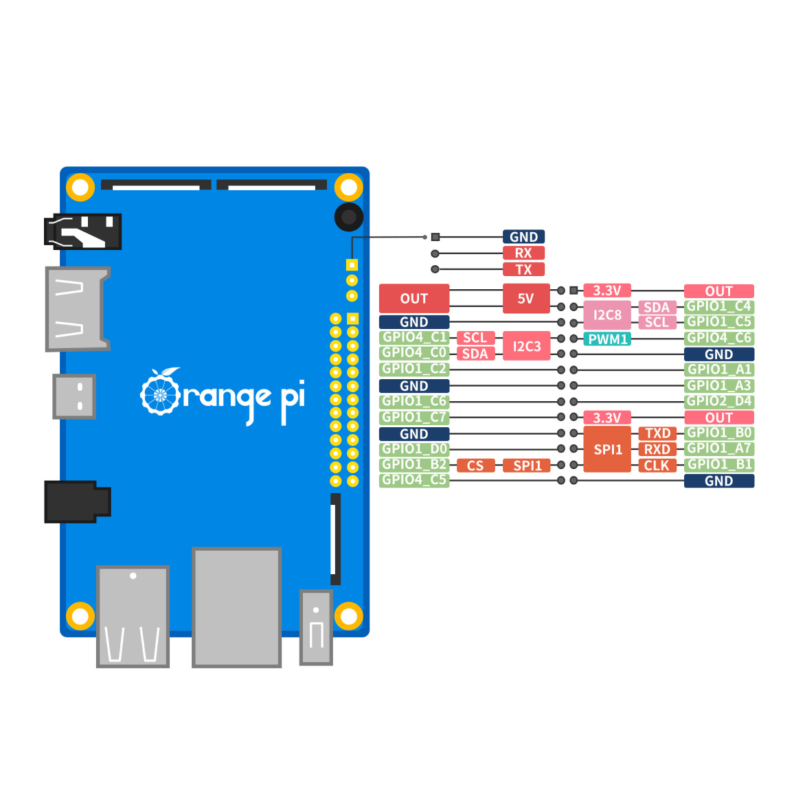 کامپیوتر کوچک اورنج پای مدل 4LTS-4GigRAM-16GigEMMC عکس شماره 7