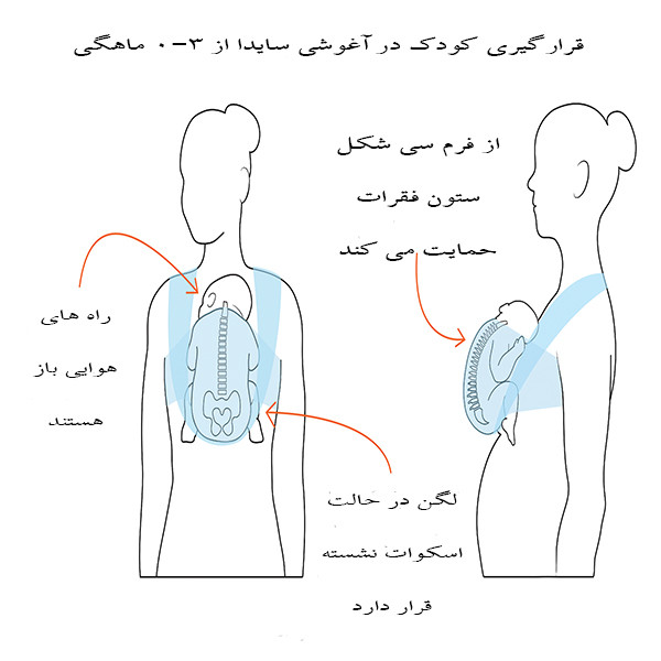 آغوشی مدل سایدا