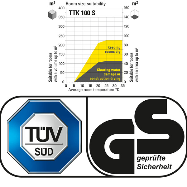 دستگاه رطوبت گیر تروتک مدل TTK 100 S دستگاه رطوبت گیر تروتک مدل TTK 100 S