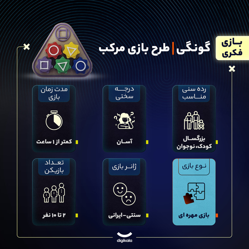 بازی فکری مدل گونگی طرح بازی مرکب