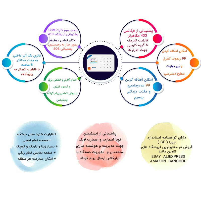 دزدگیر سیم کارتی اماکن کروی مدل W181