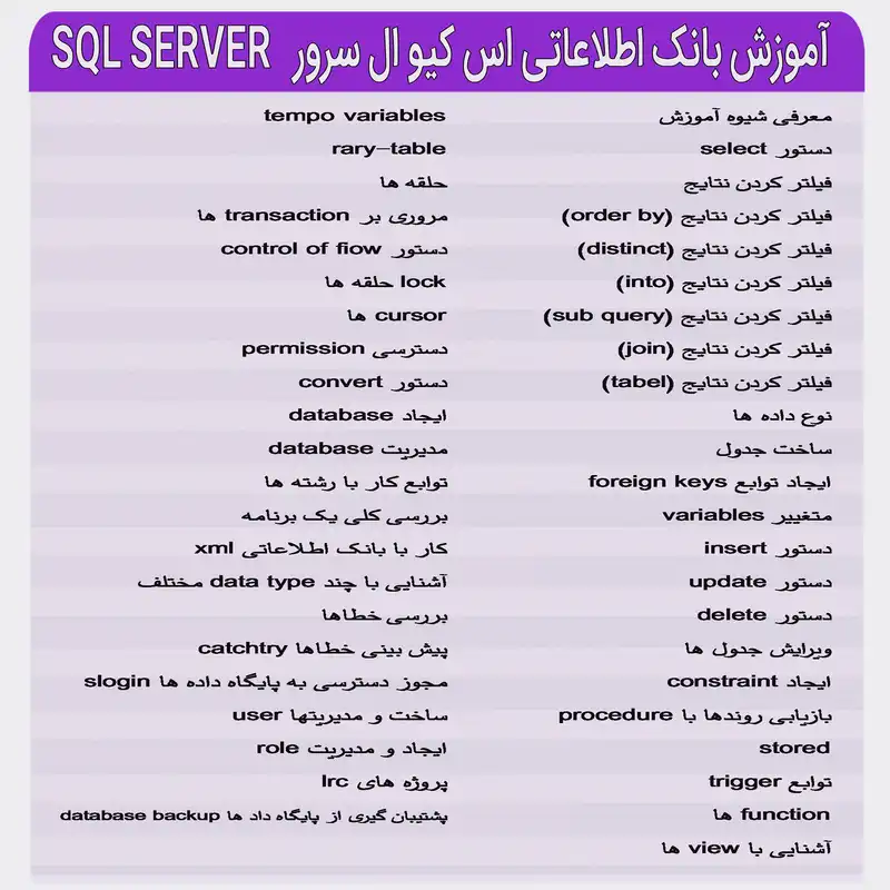⭐️ خرید اینترنتی نرم افزار بانک اطلاعاتی اس کیو ال سرور SQL Server نشر ...