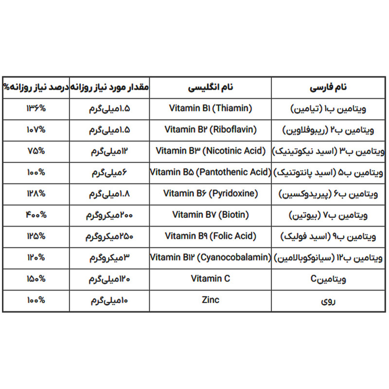 کپسول زینک پلاس بهستان - 10 میلی گرم بسته 30 عددی