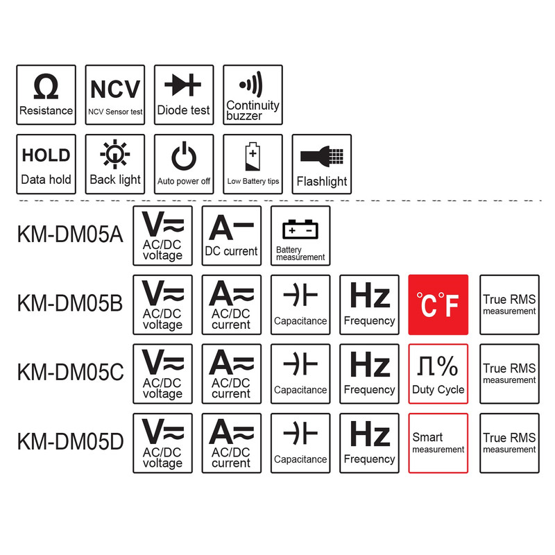مولتی متر دیجیتال کمسو مدل KM-DM05B