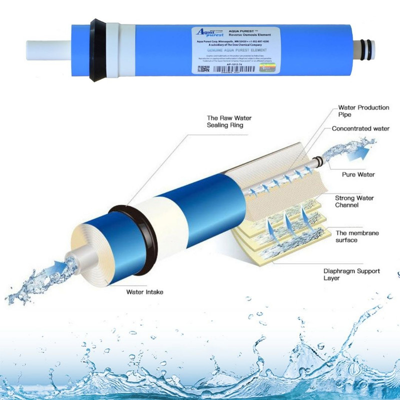 فیلتر ممبران دستگاه تصفیه آب خانگی آکوا پیورست مدل l13