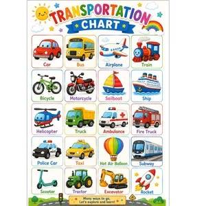 پوستر آموزشی مدل انگلیسی وسایل حمل و نقل TRANSPORTATION کد 10283
