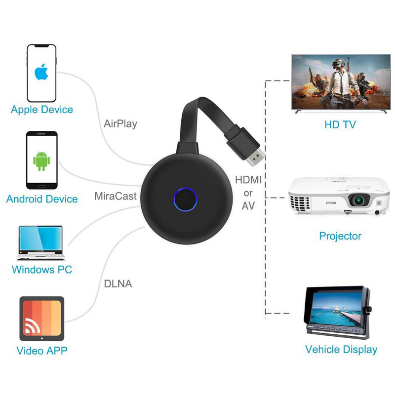 دانگل HDMI اف کست مدل Q8L