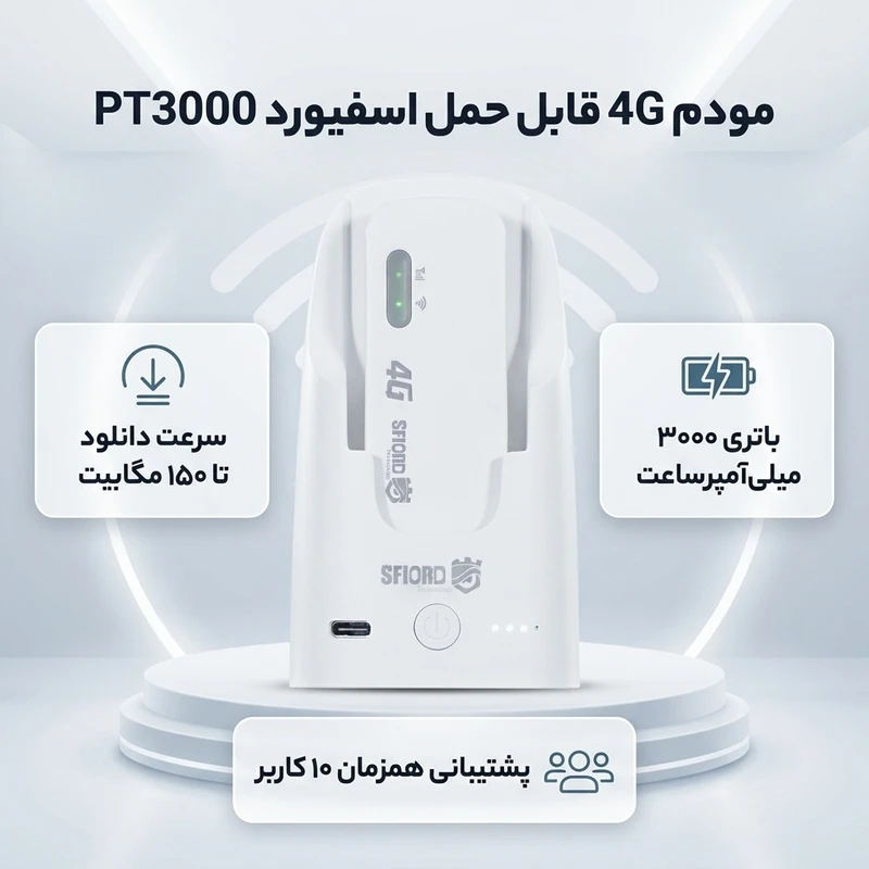 عکس شماره 2 : مودم 4g قابل حمل اسفیورد مدل pt3000 با باتری 3000 میلی آمپرساعت، سرعت دانلود تا 150 مگابیت، پشتیبانی همزمان 10 کاربر، اتصال بی سیم wifi 802.11b-g-n، قابلیت جداسازی مودم و باتری و استفاده به عنوان پاوربانک