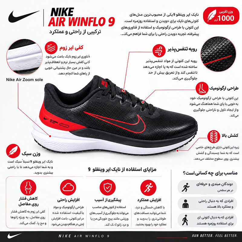 کفش رانینگ مدل Air Zoom Winflo 9 sole