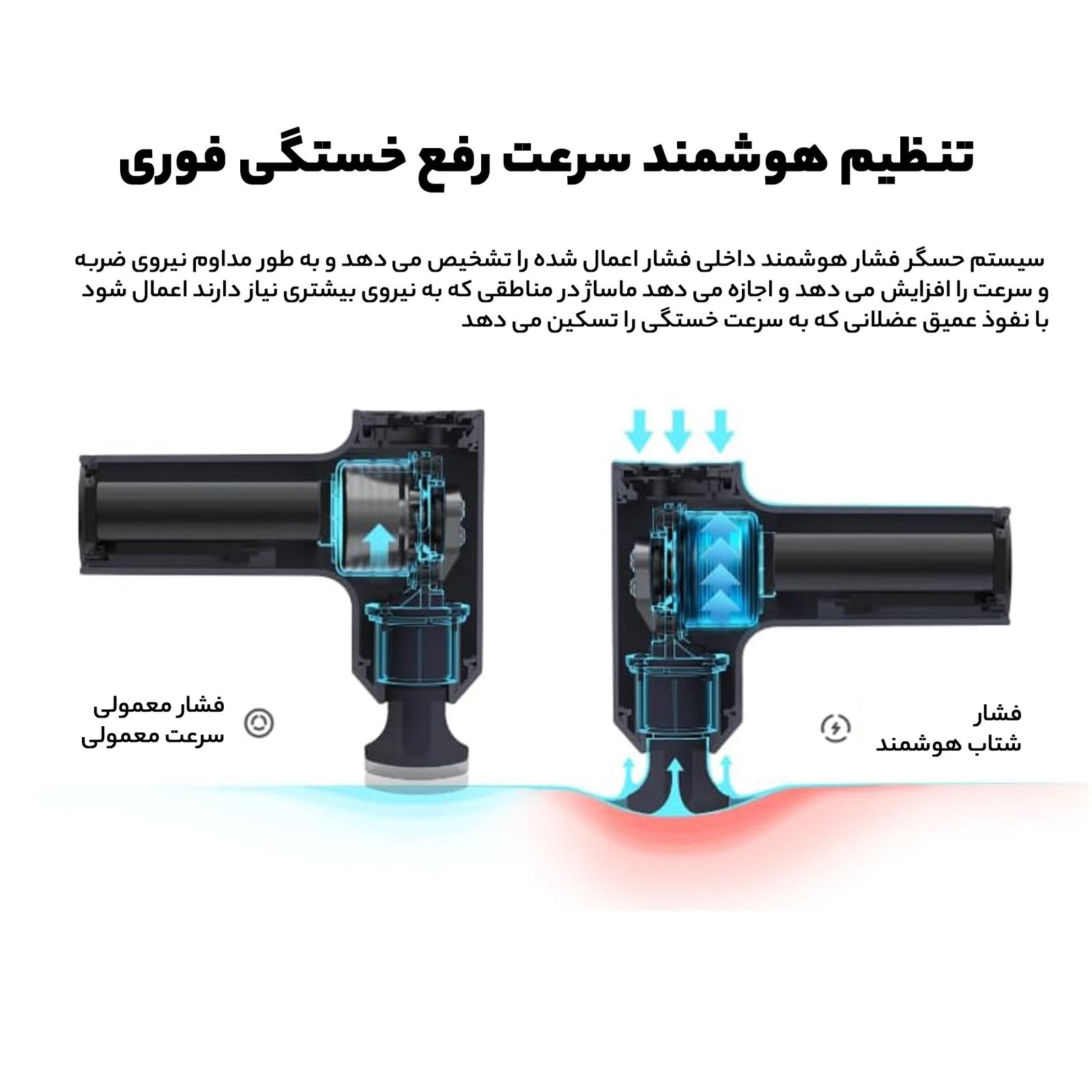 ماساژور برقی شیائومی مدل MINI M352 -  - 11