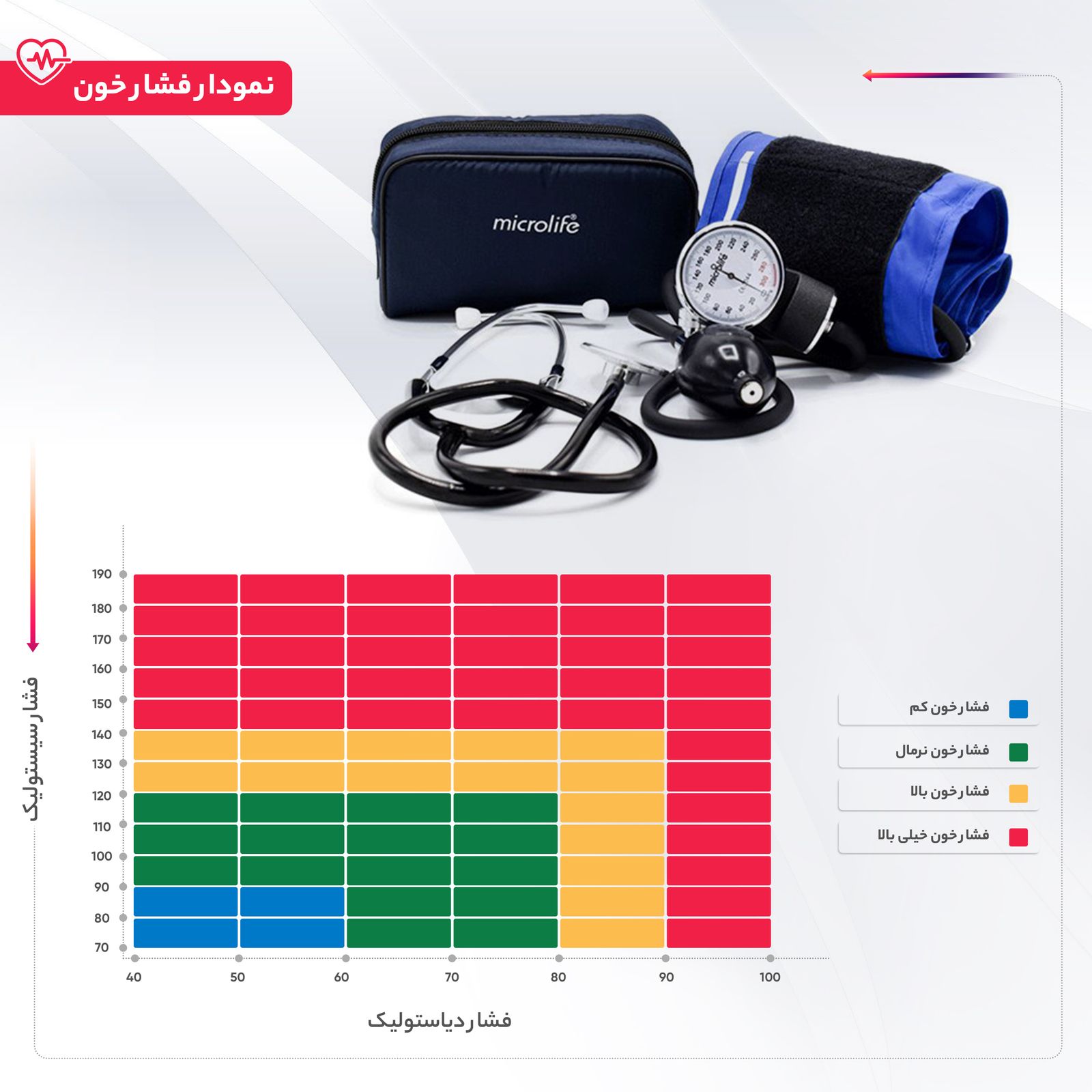 فشارسنج عقربه ای مایکرولایف مدل BP AG1-20 -  - 3