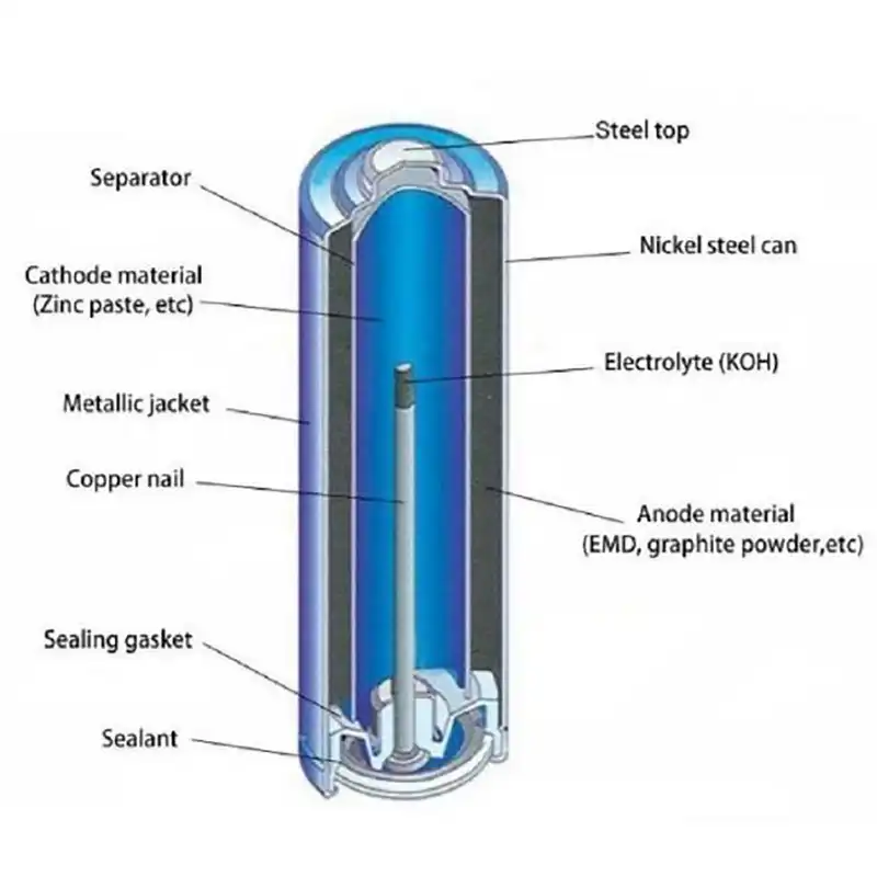 باتری نیم قلمی پی کی سل مدل اولترا آلکالاین بسته 4 عددی