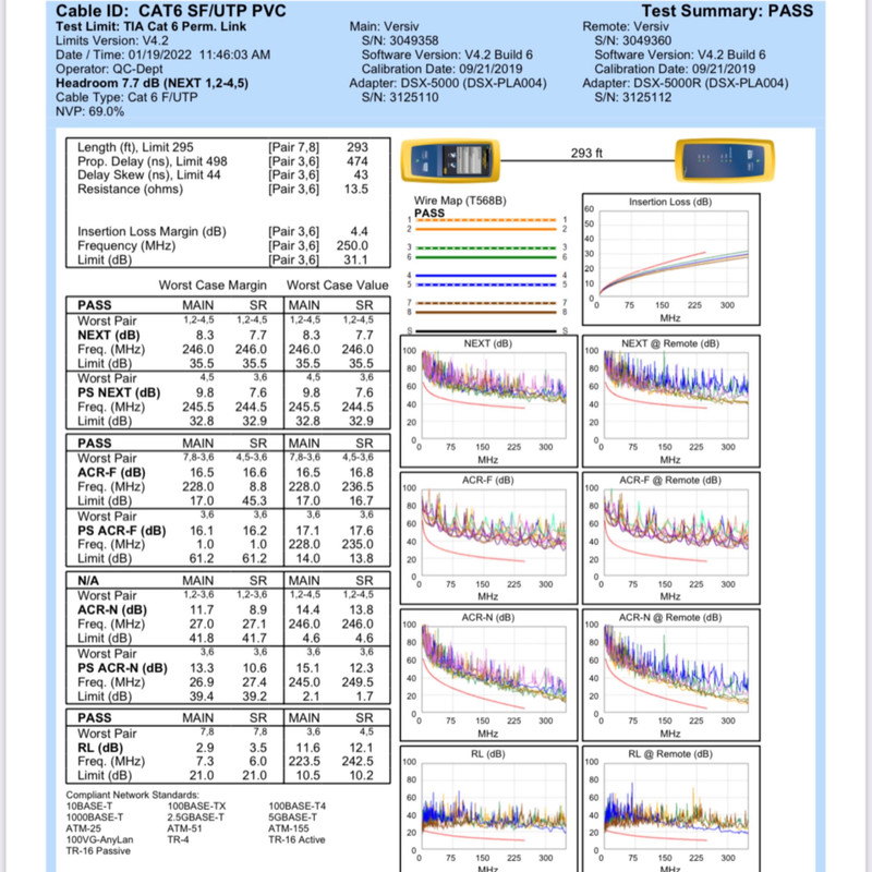 کابل شبکه Cat6 خراسان افشارنژاد مدل SF/UTP