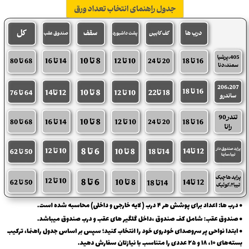 ورق دمپینگ مدل پشت چسب دار کد 2.4 میلیمتر بسته 25 عددی