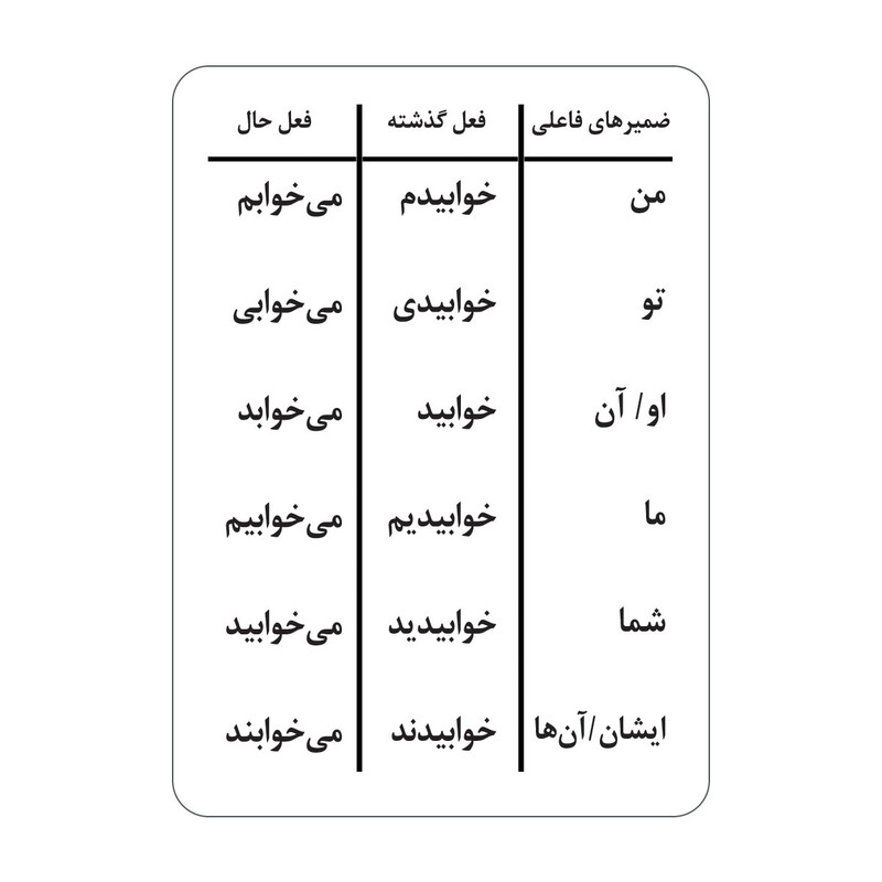 فلش کارت آشنایی با کارها و فعل ها انتشارات جواهری فلش کارت آشنایی با کارها و فعل ها انتشارات جواهری