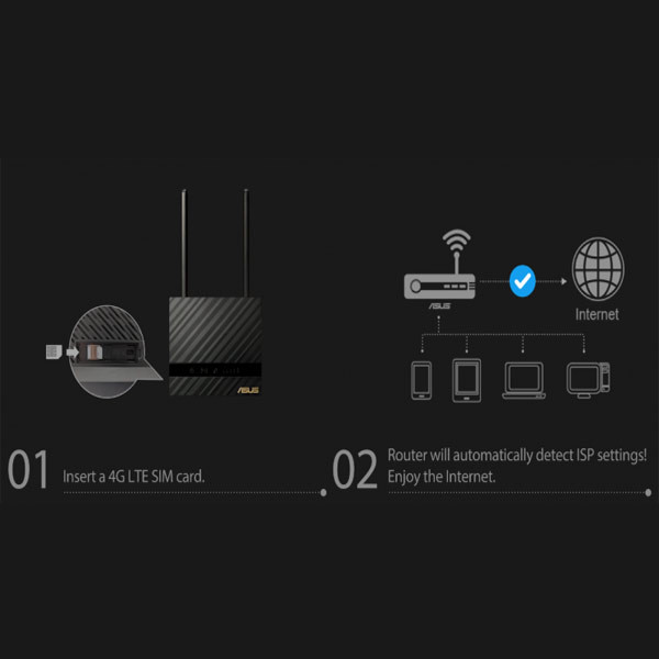 مودم 3G/4G مدل N16 SUPER FAST