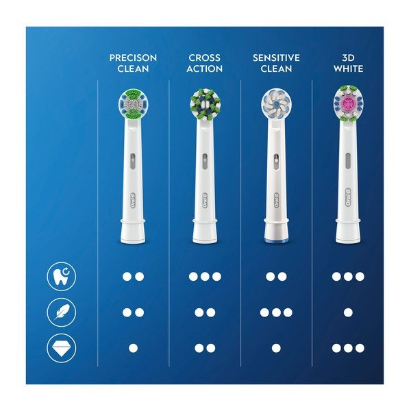 سری یدک مسواک برقی اورال-بی مدل Cross Action Clean Maximiser بسته 6 عددی