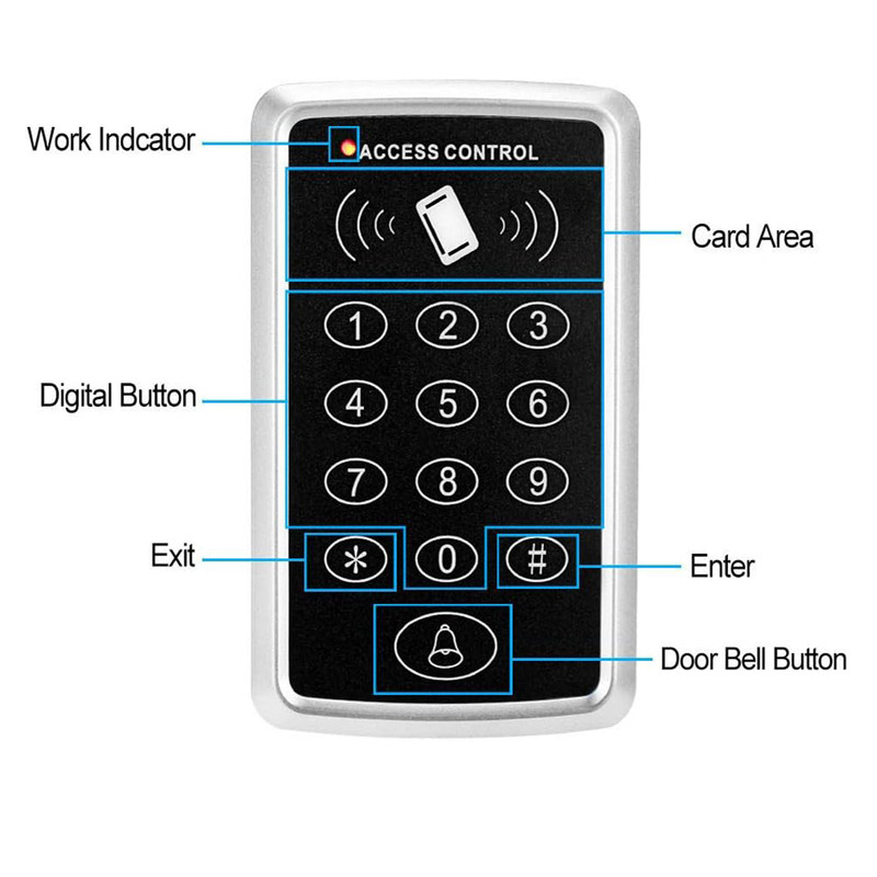 دستگاه کنترل تردد کارتی و رمزی کد RFID 125KHZ همراه تگ و تغذیه مخصوص