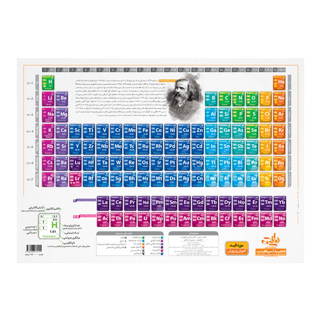 پوستر آموزشی جدول تناوبی مندلیف مدل D1