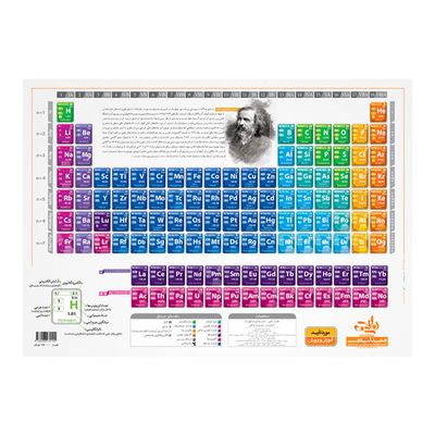 نقد و بررسی پوستر آموزشی نارنجی طرح جدول تناوبی مندلیف مدل D4 سایز A5 توسط خریداران