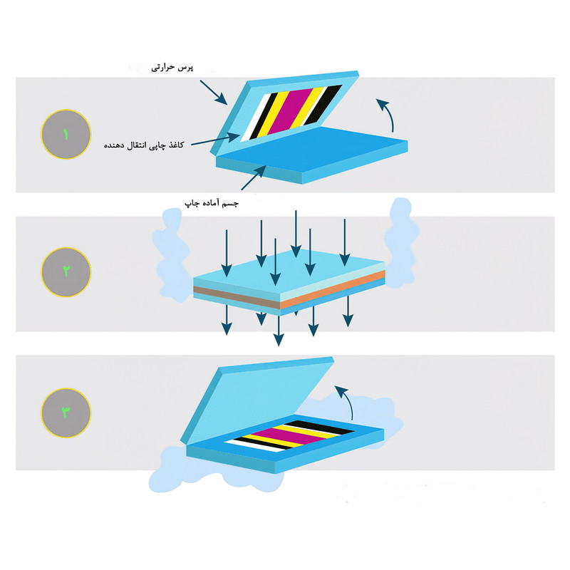 مگنت گلاک طرح فست فود کد MF38