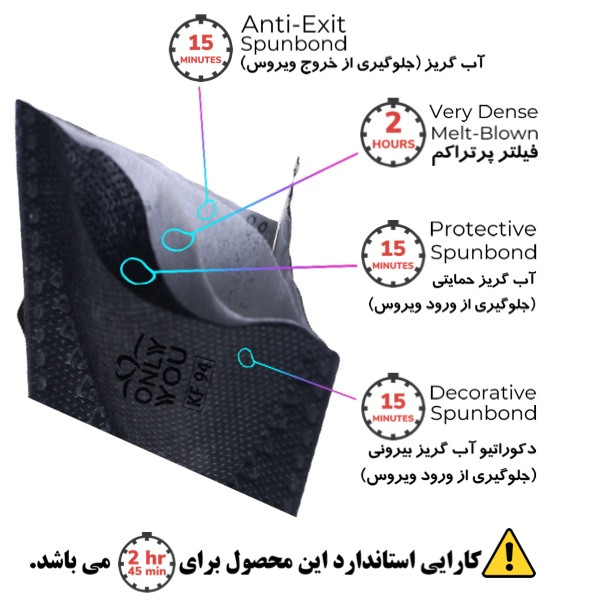 ماسک تنفسی اونلی یو مدل سه بعدی KF94 BB4 بسته 25 عددی ماسک تنفسی اونلی یو مدل سه بعدی KF94 BB4 بسته 25 عددی