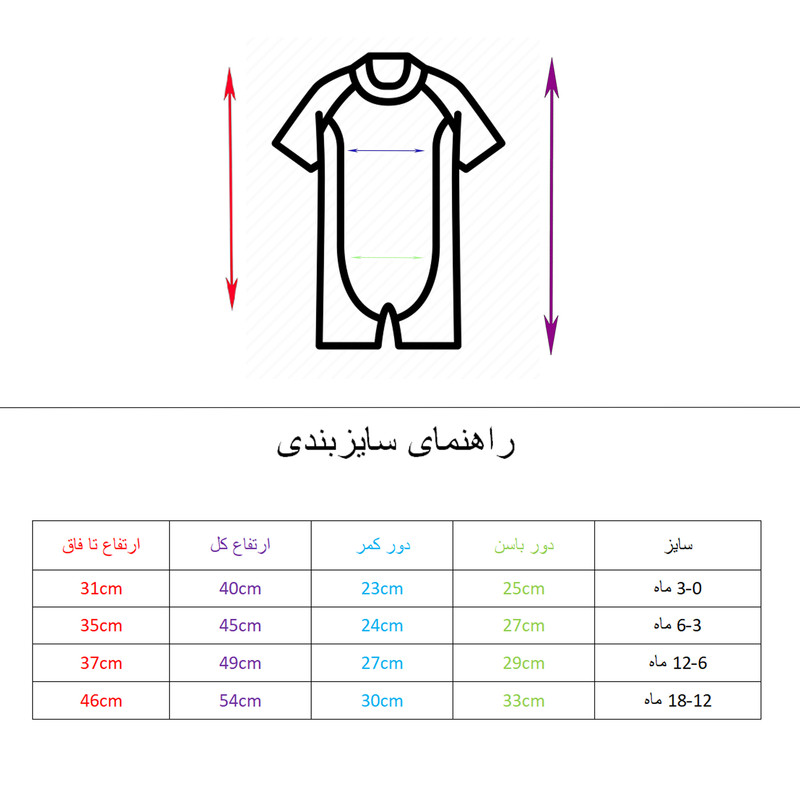 سرهمی نوزادی  2
