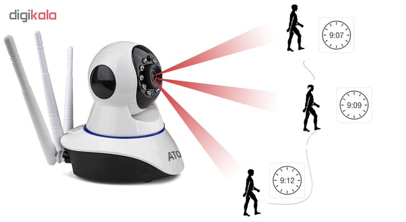 دوربین مداربسته تحت شبکه اتم مدل AQC