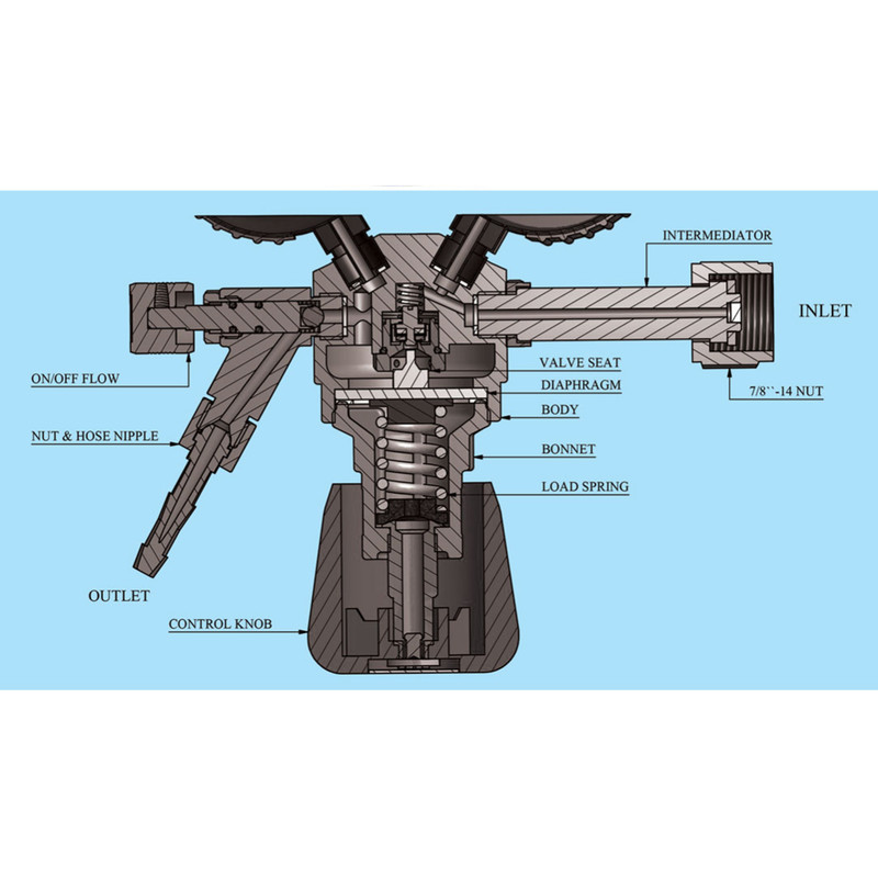 رگولاتور دو گیج اکسیژن توان جم مدل TJI 0208